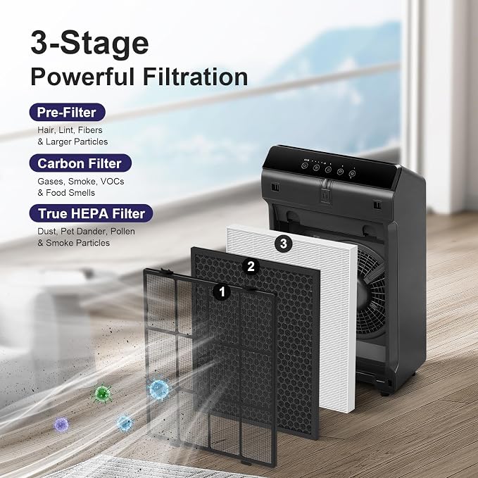 Filter Q Compatible with Winix 5510/5520 Air Purifier - Image 4