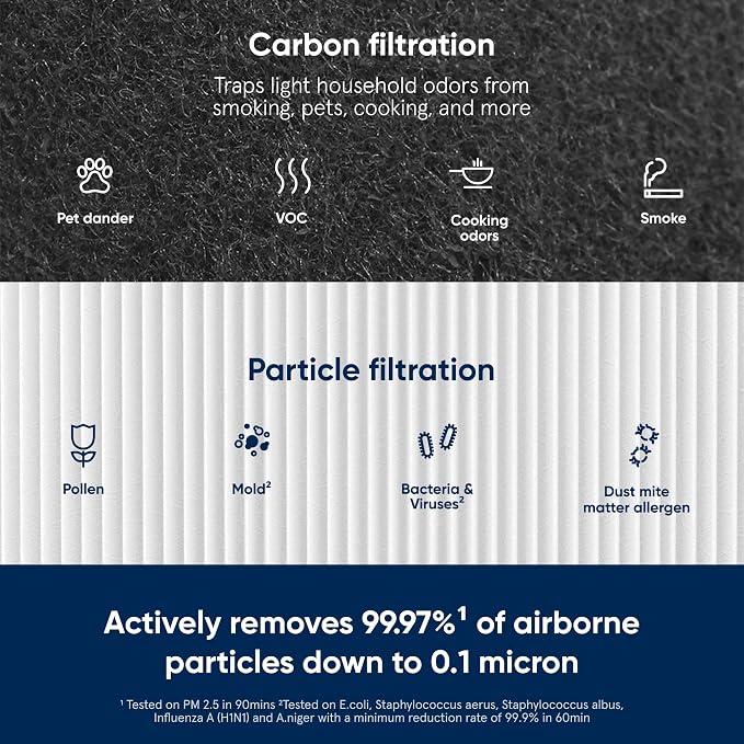 BLUEAIR Blue Pure 411 Auto, 411+ Genuine Replacement Filter, Particle and - Image 3