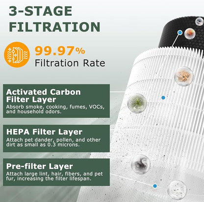 A2001 Replacement Filter Compatible - Image 2
