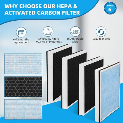 HEPA/Activated Carbon Filter Replacement, HEPA 550 Fliter Replacement Set - Image 3