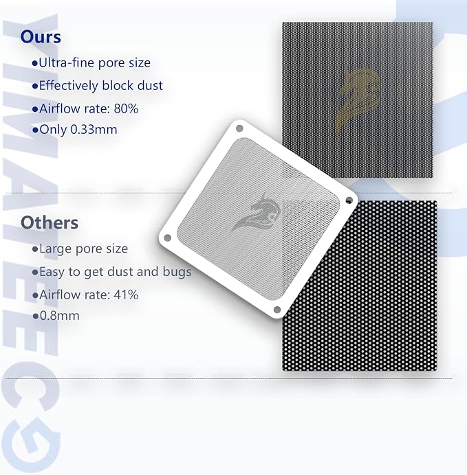 120mm Fan Filter PC Dust Filter Computer Fan Grills Dust Mesh Magnetic Frame PC - Image 2