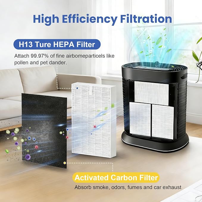 HPA100 HEPA Filter Replacement Compatible - Image 3