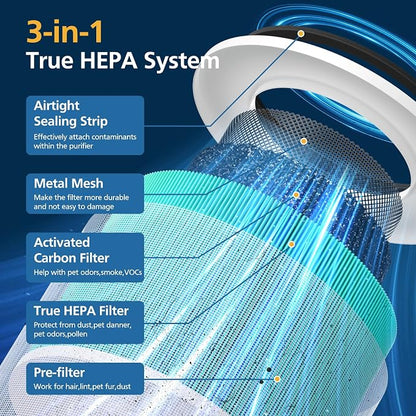 2 Pack 14 True HEPA Toxin Absorber Replacement Filter Compatible - Image 2
