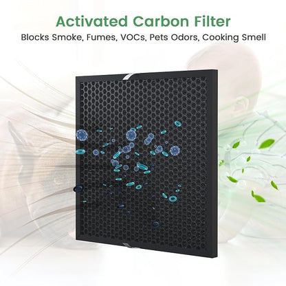 Waykar Activated Carbon Filter Replacement – Reduces Odors, Smoke – Compatible - Image 2