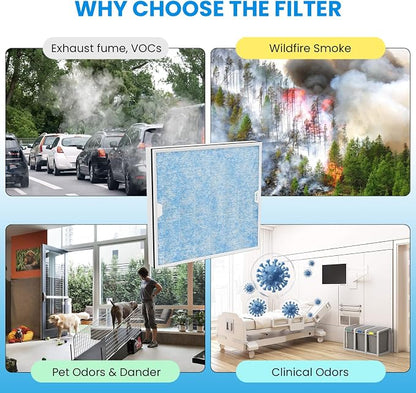 CADPXS HEPA/Activated Carbon Filter Replacement Set - Image 7