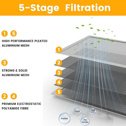 20x20x1 HVAC Furnace Air Filter, Lasts a Lifetime, the Last HVAC Filter You - Image 2