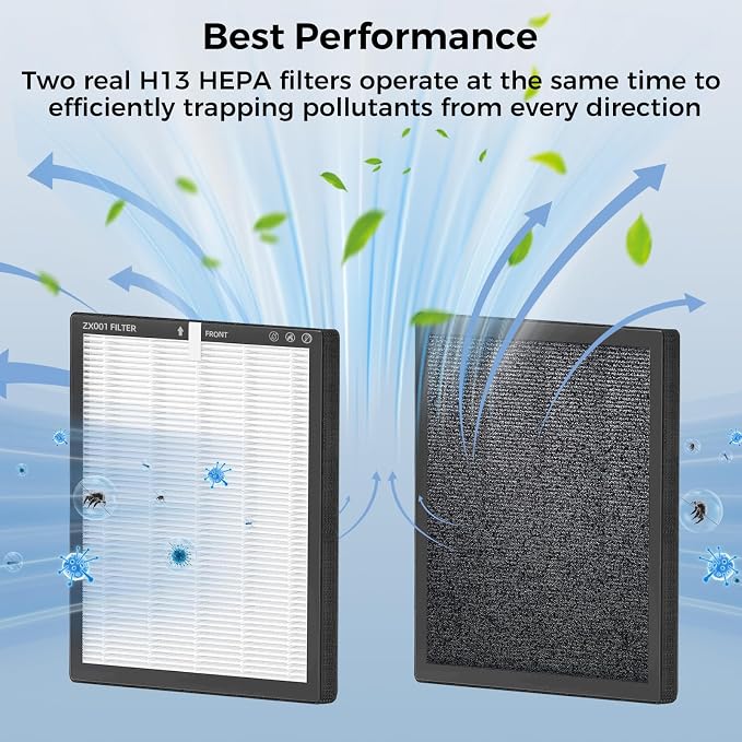 Replacement HEPA Filters Compatible - Image 4