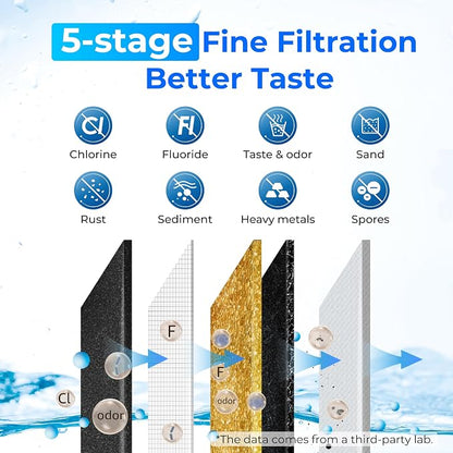 Waterdrop Gravity-fed Water Filter System, NSF/ANSI 42&372 Standard, - Image 4