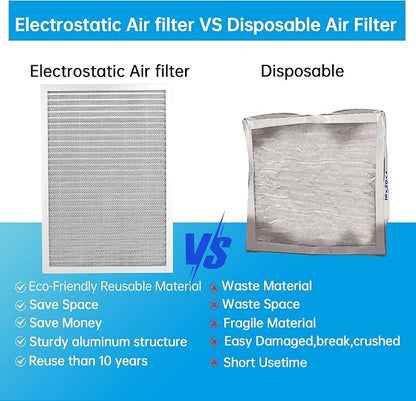 UBeesize 14x24x1 Reusable Electrostatic Air Filter HVAC AC Furnace Filter - Image 4