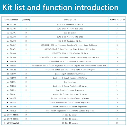 49Pcs 25 Types 74HCxx and 74LSxx Series Logic IC Assortment Kit & IC Socket,Minidodoca Logic IC Series Shift Output Registers、Transceiver、Decade Counters、Multiplexer/Decoders、Hex Inverters IC chip