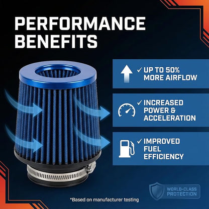 Universal Clamp-On Air Intake Filter, High Performance, Washable Filter - Image 3