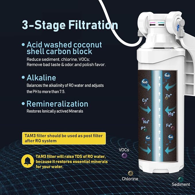 Frizzlife TAM3 Under Sink Inline Water Filter - Image 3