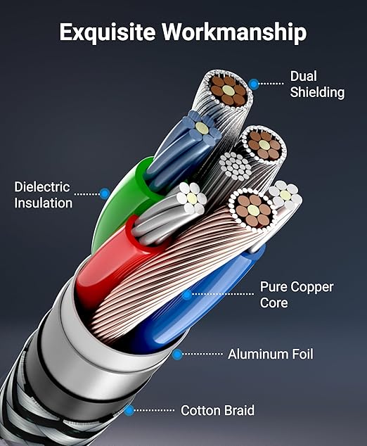 BlueRigger Component Video Cable with Audio (6FT, RCA- 5 Cable, Supports 1080i) - Compatible with DVD Players, VCR, Camcorder, Projector