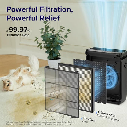 LEVOIT Air Purifier for Home Large Room Up to 1073Ft² - Image 6