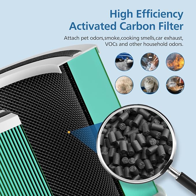 2 Pack 14 True HEPA Toxin Absorber Replacement Filter Compatible - Image 4