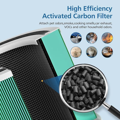 2 Pack 14 True HEPA Toxin Absorber Replacement Filter Compatible - Image 4
