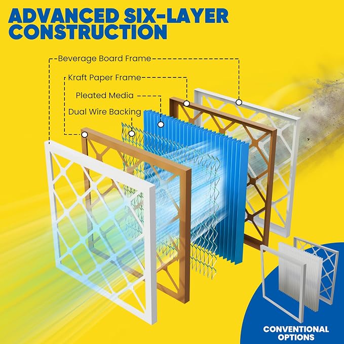 Maycold 14x18x1 MERV 11 Furnace Air Filter, High-Performance HVAC AC Filters - Image 8