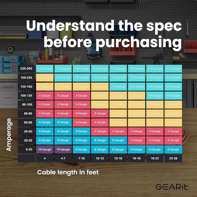 GEARit 8 Gauge Wire (25ft - Blue Translucent) Copper Clad Aluminum CCA - Primary Automotive Wire Power/Ground, Battery Cable, Car Audio Speaker, RV Trailer, Amp, Electrical 8ga AWG 25 Feet