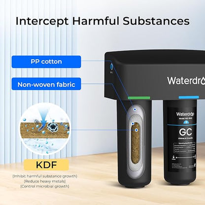 Waterdrop TSB-ALK 8 Layer Slightly Alkaline Under Sink Water Filter System - Image 5