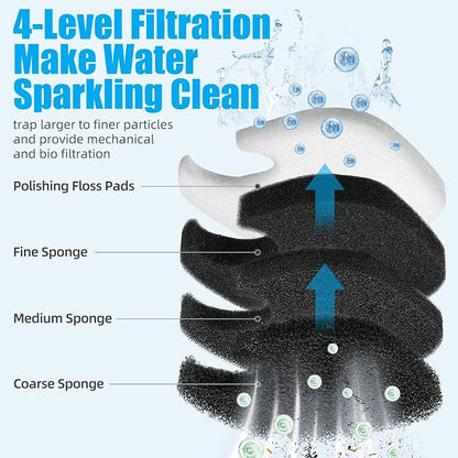 AQUANEAT 16 pcs Replacement Canister Filter Pads Compatible - Image 3