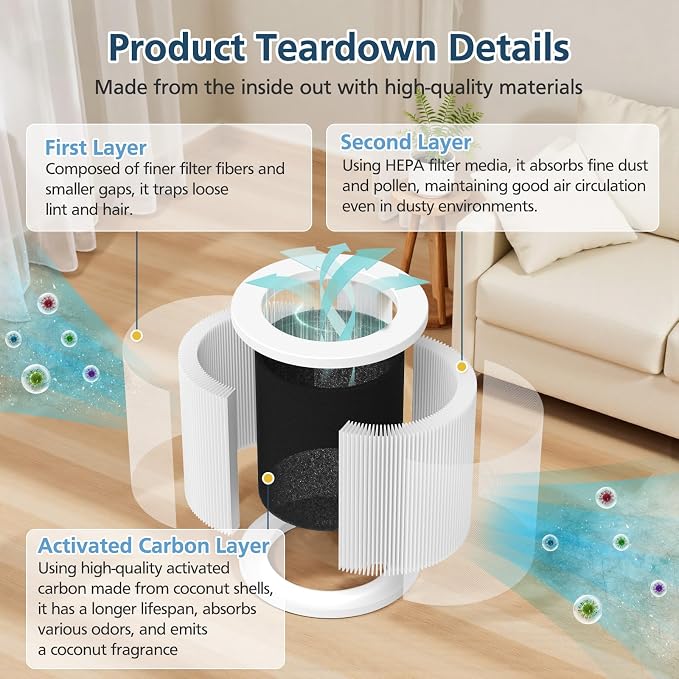 2 Pack A1 Replacement Filter Compatible - Image 4