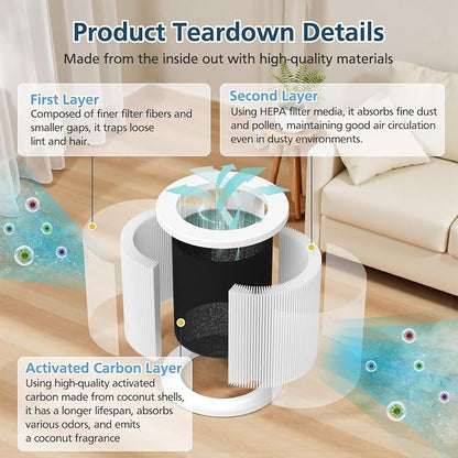 2 Pack A1 Replacement Filter Compatible - Image 4