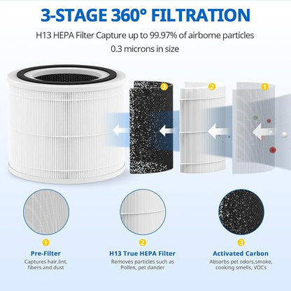 True HP 14 Replacement Filter Compatible - Image 3