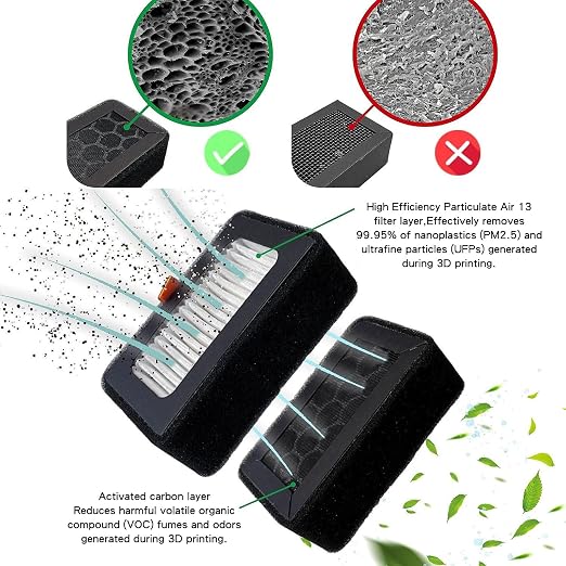Yunseity 3D Printer Air Filter, High Efficiency Particulate Air 13 and - Image 7