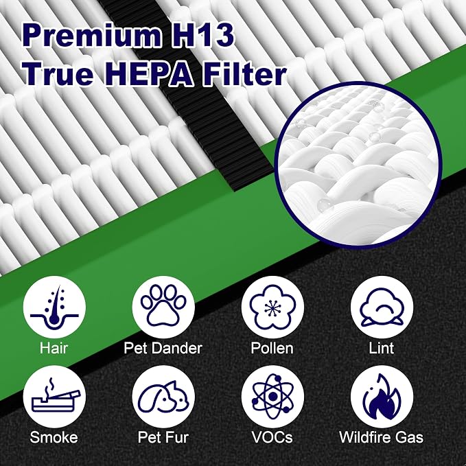4 Pack FLT4825VO HEPA Toxin Clear Filter B Replacement Compatible - Image 4