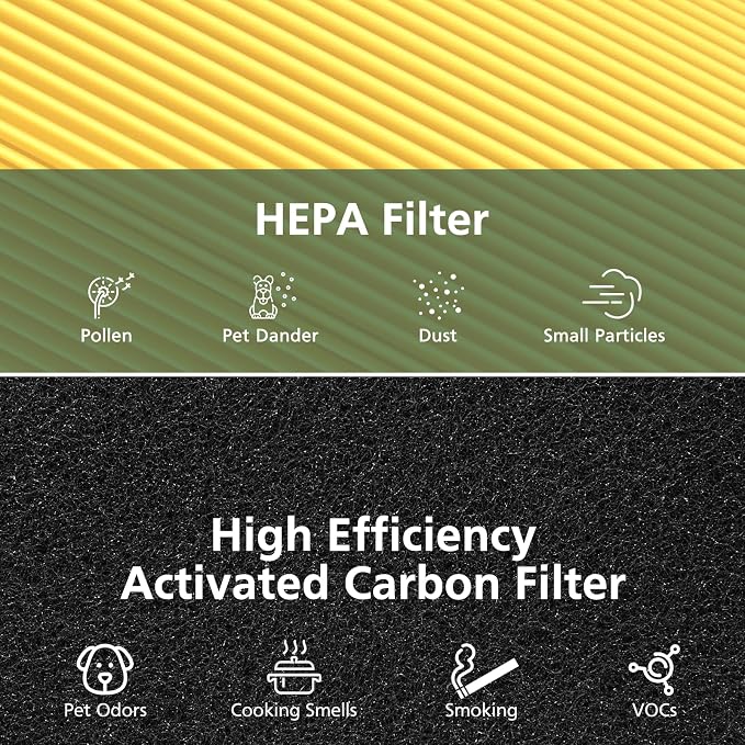 2 Pack AC400 Air Purifiers Replacement Filter - Image 3