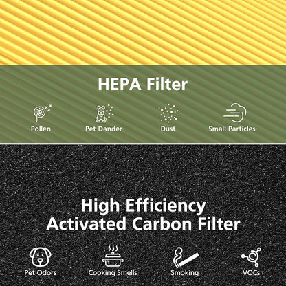 2 Pack AC400 Air Purifiers Replacement Filter - Image 3