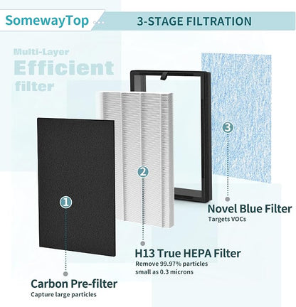 8L HEPA Replacement Filter Set Compatible - Image 4