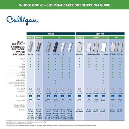 Culligan WH-S200-C Whole House Water Filter Housing – 3/4" Inlet/Outlet - Image 3