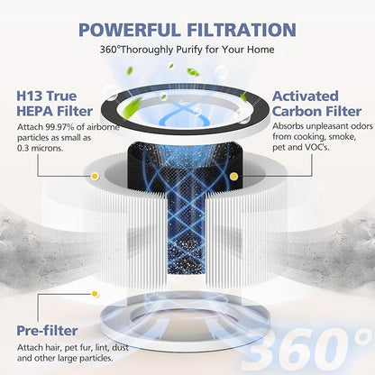 3-Pack H13 Filter Compatible - Image 2