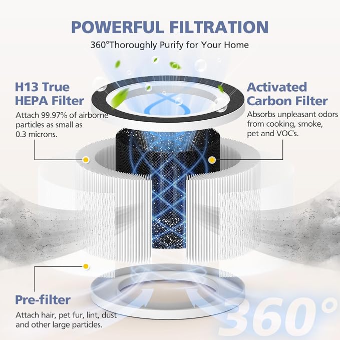 2-Pack H13 Filter Compatible - Image 2