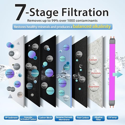 iSpring RCC1UP-AK, 100 GPD 7-Stage Reverse Osmosis Under Sink Water Filtration - Image 3