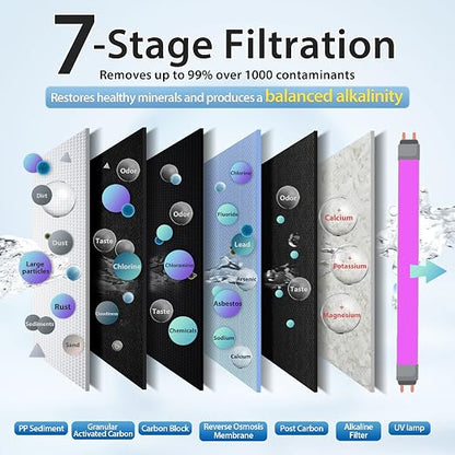 iSpring RCC1UP-AK, 100 GPD 7-Stage Reverse Osmosis Under Sink Water Filtration - Image 3