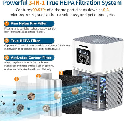 2 Pack A1 Filter Replacement For VEWIOR Air Puri-fier HQSC-50 HQKJ-80 A1W - Image 3