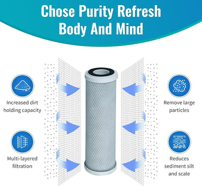 CFS – 4 Pack Radial Flow Carbon Water Filter Cartridges Compatible - Image 2