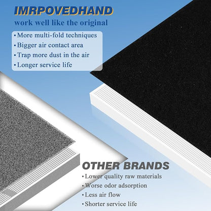 Improvedhand AP-1512HH Replacement Filter - Image 4