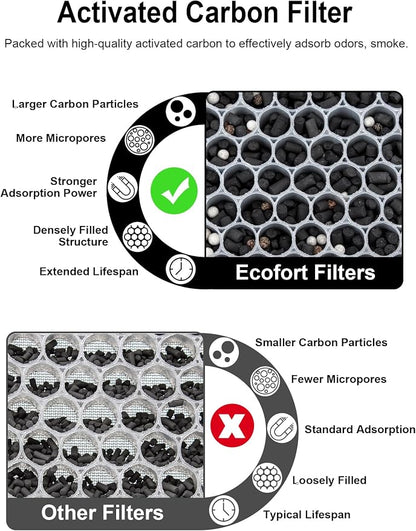 5000 Replacement Carbon Filter Compatible - Image 4