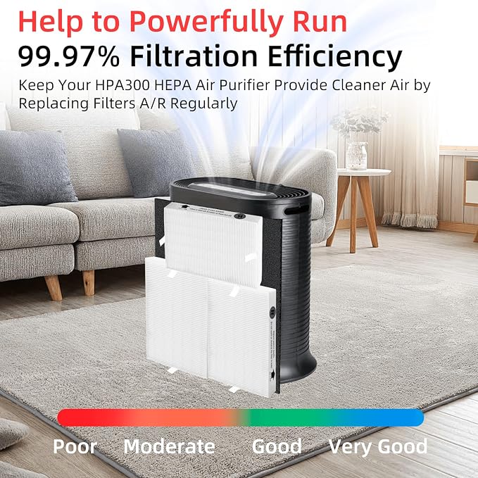 HPA300 HEPA Filter Replacement for Honeywell Air Purifier 6 HEPA R Filters and - Image 3