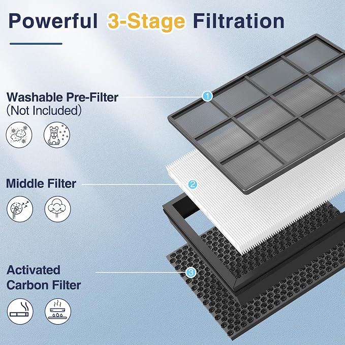 2 Pack Vital 100S-P Replacement Filter Compatible - Image 3