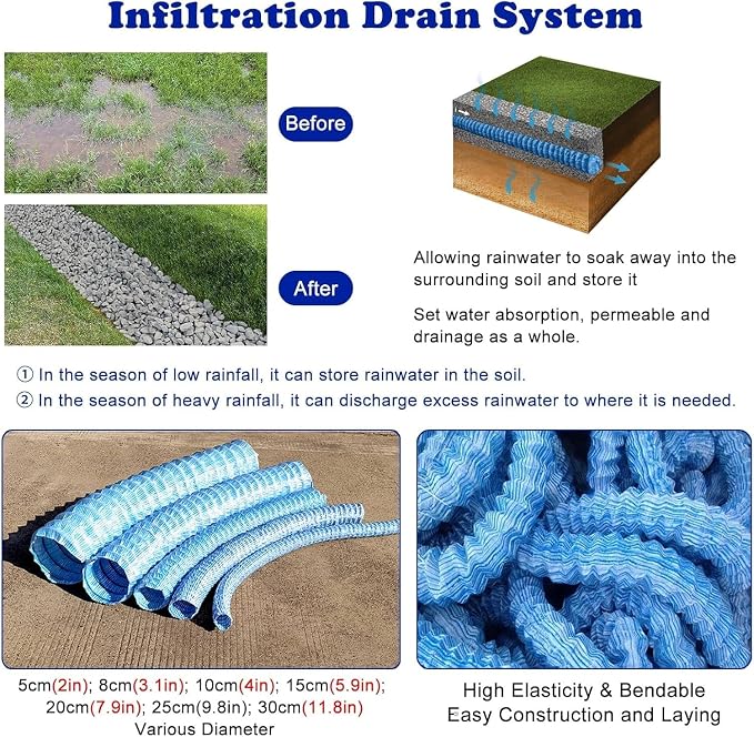 8" X 3 10 20 30 40 50 100 150' Land Drainage Pipe, Expandable Soft Infiltration - Image 3