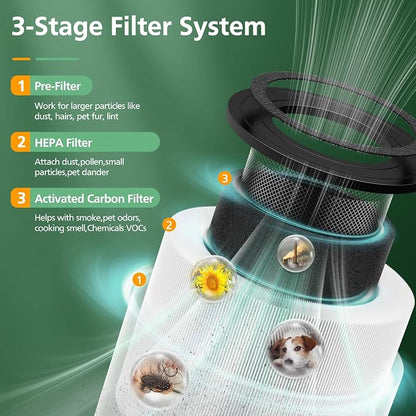2 Pack 3389 HEPA Replacement Filter Compatible - Image 3