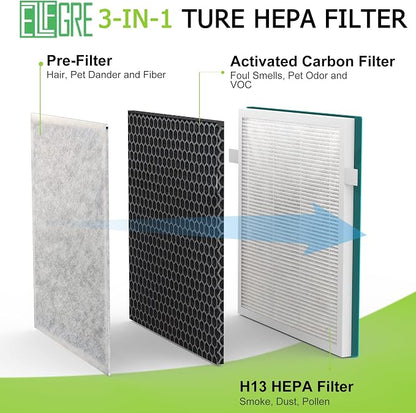 InvisiClean 2-Pack 3-in-1 H13 True HEPA Replacement Filter, Fit - Image 3