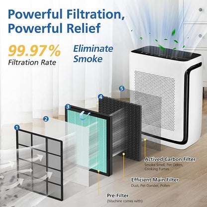 Vital 200S-P Smoke Absorb Replacement Filter Compatible - Image 3