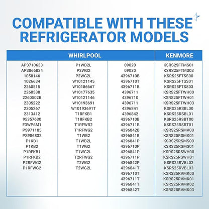BlueStars 2260518B 2260502B Refrigerator Water Filter Cap Replacement – - Image 6