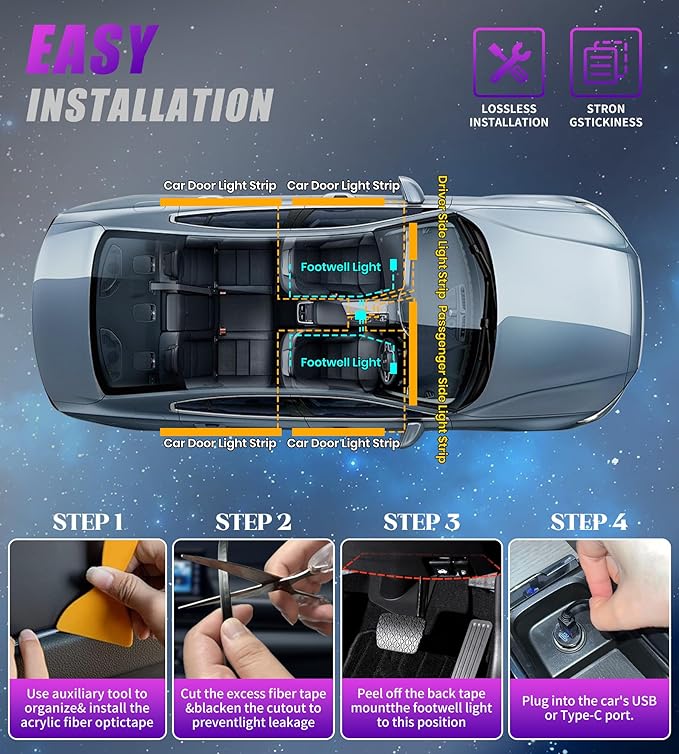 KENANEK 175’’ Acrylic Car Ambient Lighting Kit – 6 RGB LED Light Strips, APP/Remote/Control Box, Music Sync, Dual USB Cigarette Lighter, Universal Fit for Car/SUV/Truck