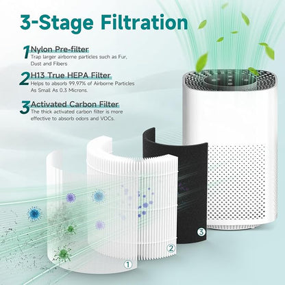 4 Packs HH001 Filter Replacement - Image 5